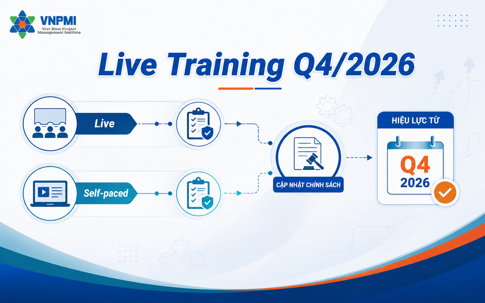 Thay đổi dự kiến đối với đào tạo live đáp ứng 35 Contact Hours từ cuối quý IV năm 2026