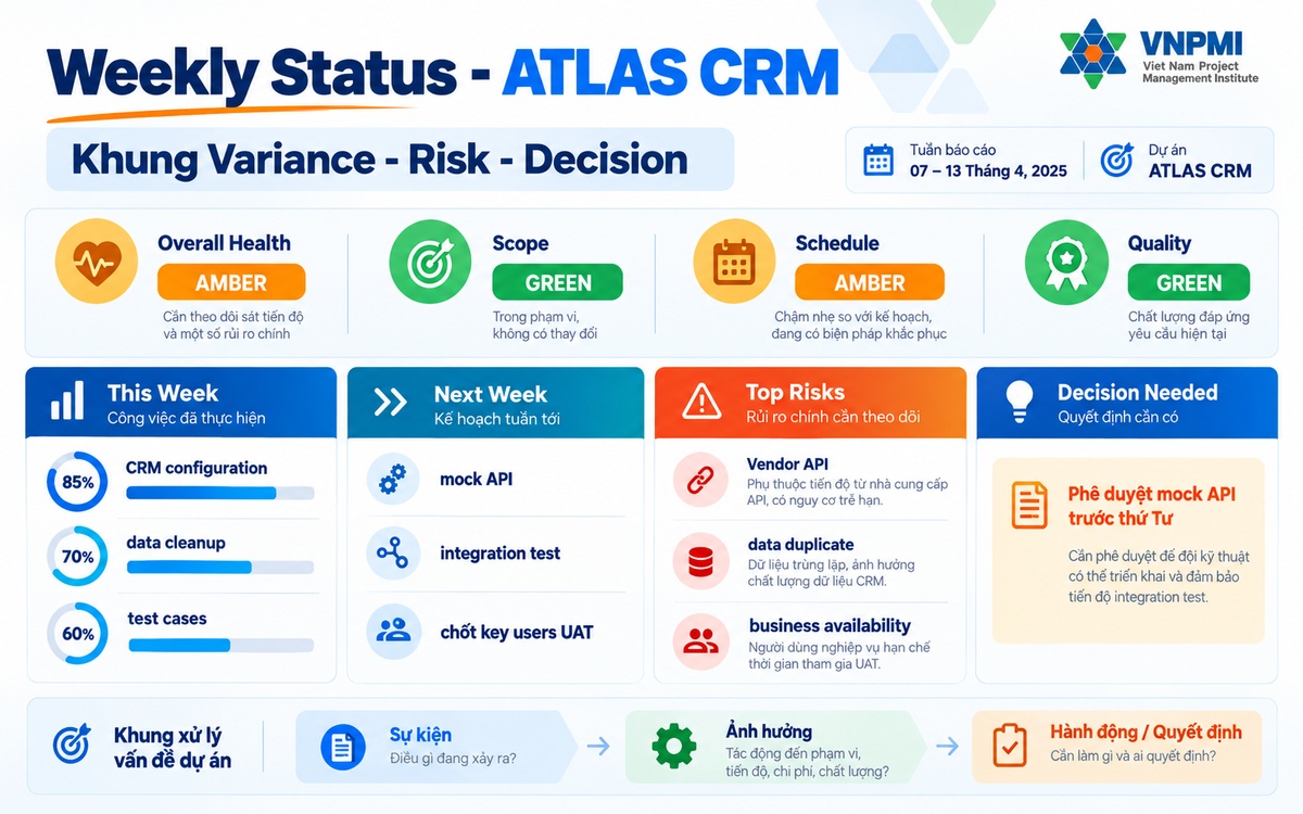Ví dụ Weekly Status một trang của dự án giả định ATLAS CRM