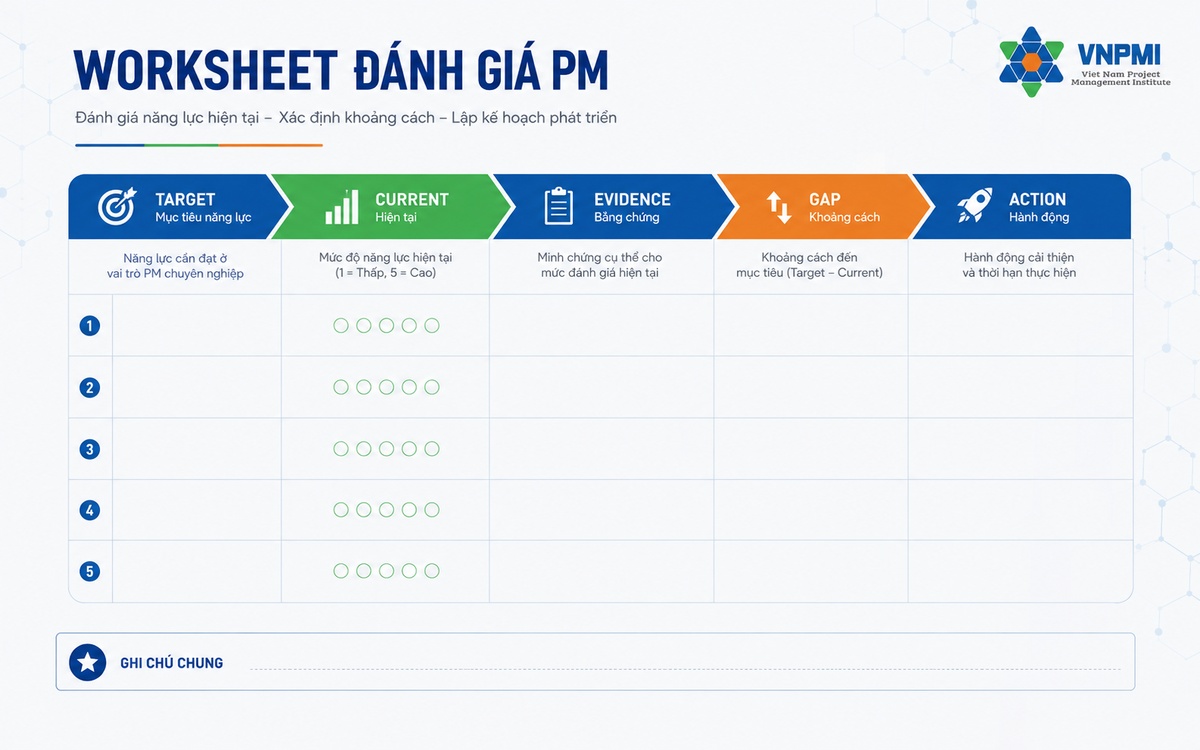Worksheet Project Manager Competency Assessment