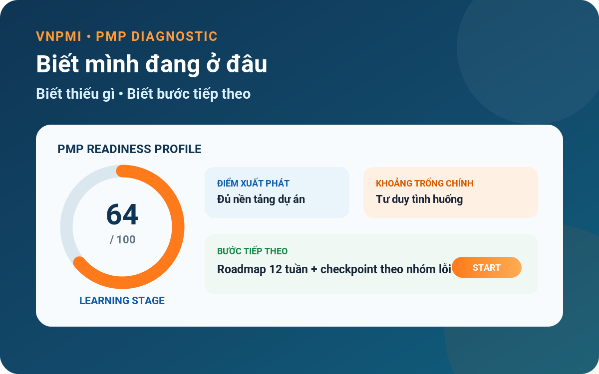 PMP Readiness Profile giúp xác định điểm xuất phát, khoảng trống và bước tiếp theo